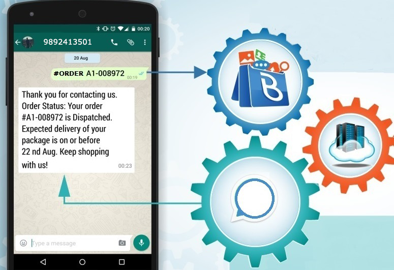 Whatsapp API Integration structure How one can use whatsapp API to flourish their business